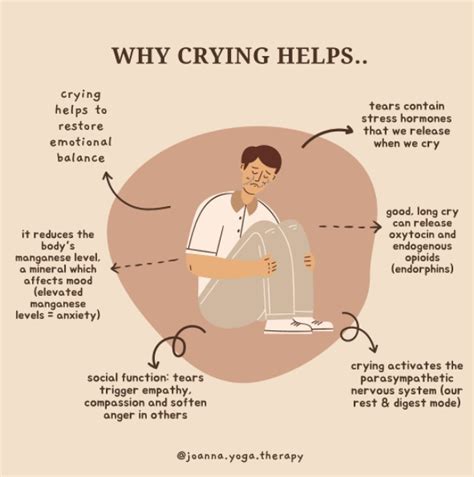 Does crying reduce grief?