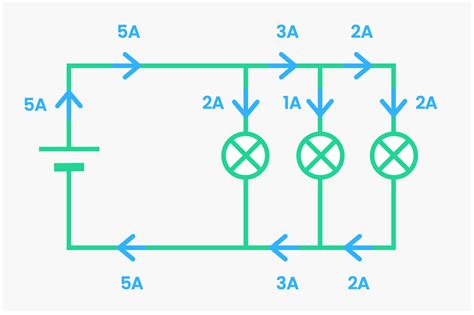 Does current change in a parallel circuit?