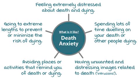 Does death anxiety go away?
