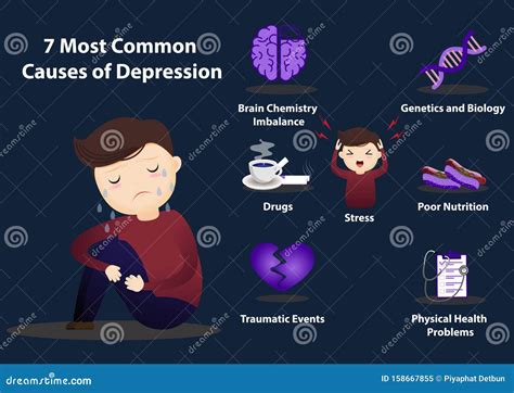 Does depression affect pupils?
