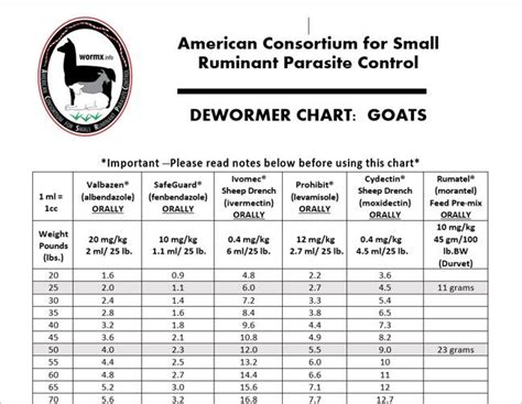 Does deworming lose weight?