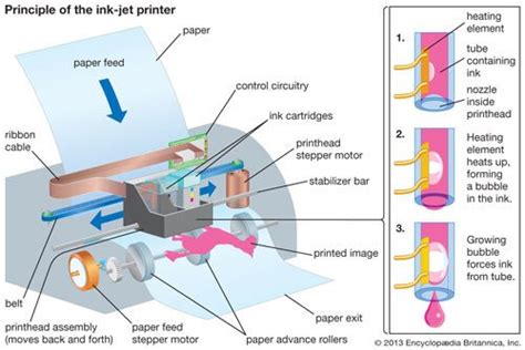 Does digital printing use ink?