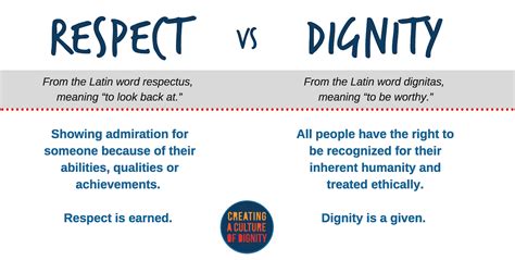 Does dignity mean honor?