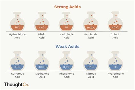 Does diluting alcohol make it weaker?