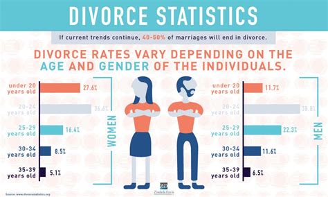 Does divorce age you?