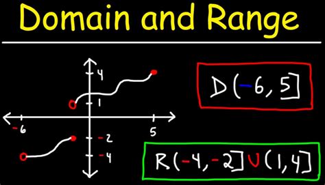 Does domain mean area?