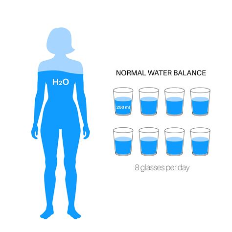 Does drinking water rehydrate discs?