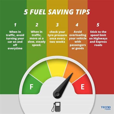 Does driving 2000 RPM save gas?