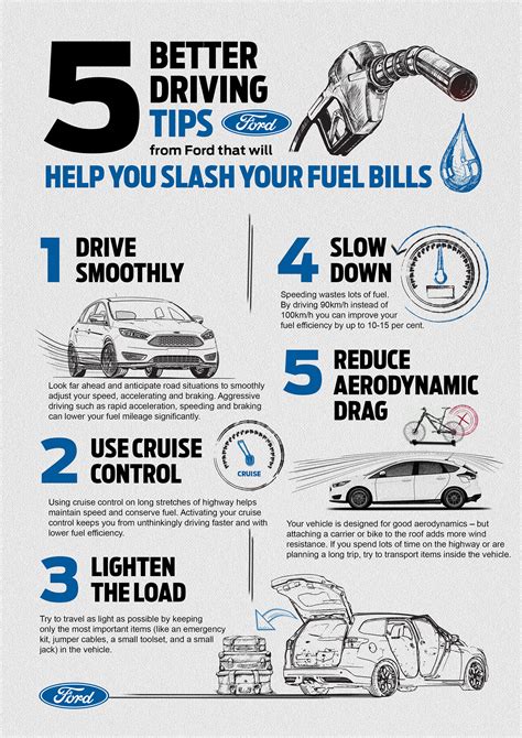 Does driving faster use more gas?