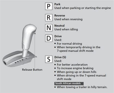 Does driving in the wrong gear damage your car?