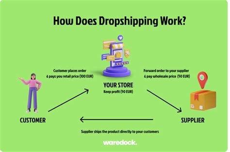 Does dropshipping take a lot of time?