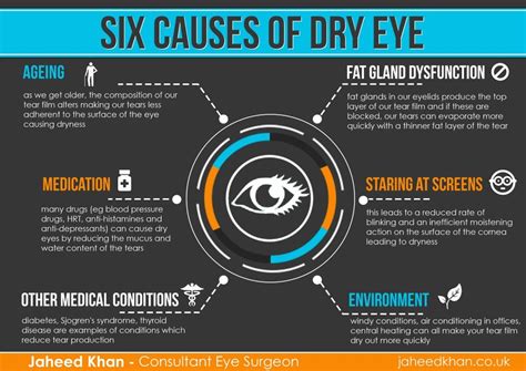 Does dry eye cause glare?