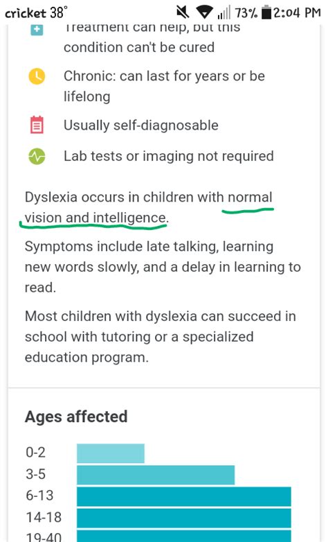 Does dyslexia affect IQ?