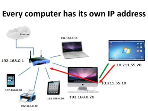 Does each PC have its own IP address?