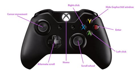 Does each Xbox controller need an account?