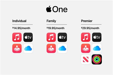 Does each family member get 200GB in Apple one?