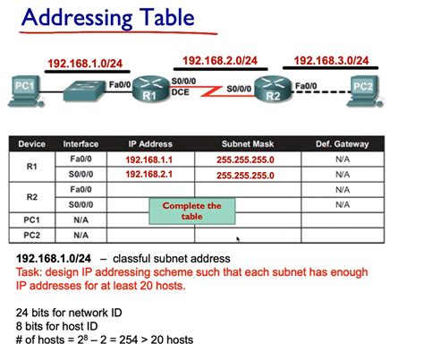 Does each subnet need a router?