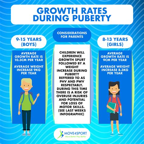 Does early puberty mean short height?