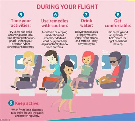 Does eating on planes make jet lag worse?