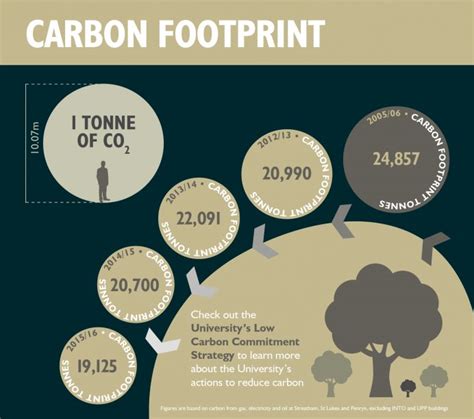 Does electricity produce carbon footprint?