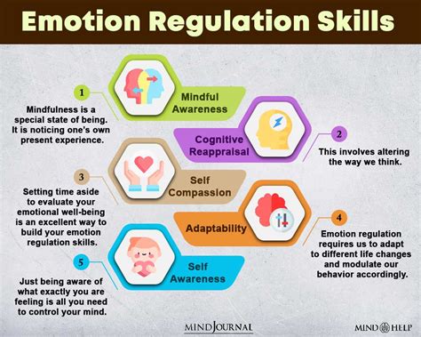 Does emotion regulation change with age?