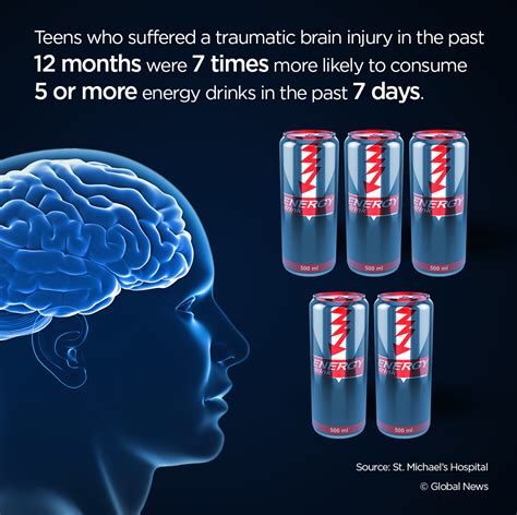 Does energy drinks make your pupils small?