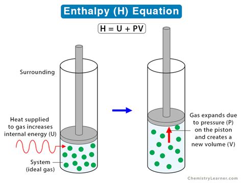 Does enthalpy mean energy?