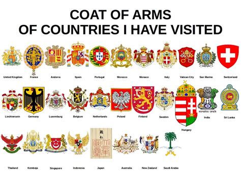 Does every country have a coat of arms?