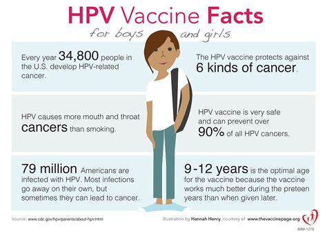 Does everyone have HPV?