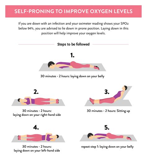 Does exercise increase oxygen levels?