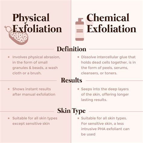 Does exfoliating actually work?
