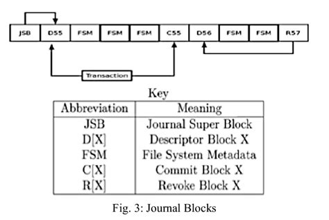 Does ext4 have encryption?