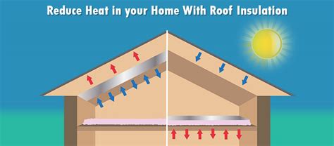 Does external wall insulation keep house cool in summer?