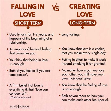 Does falling in love happen naturally?