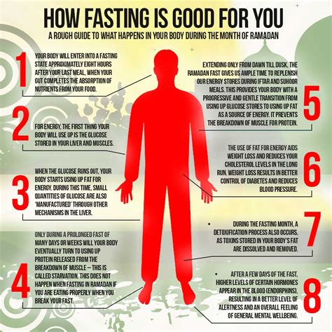 Does fasting heal the body?