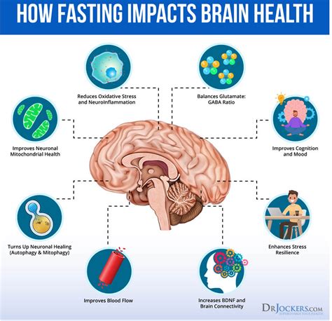 Does fasting sharpen the mind?