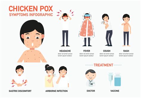 Does fever come before chicken pox?