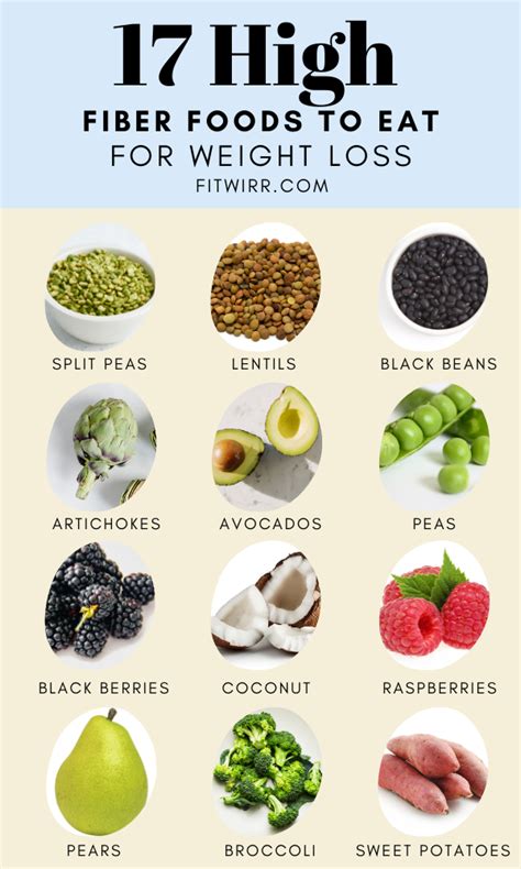 Does fiber help lose fat?