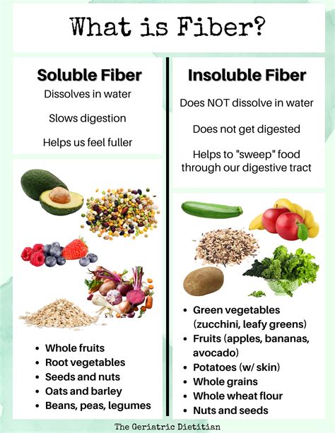 Does fiber hold water?