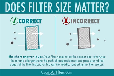Does filter diameter matter?