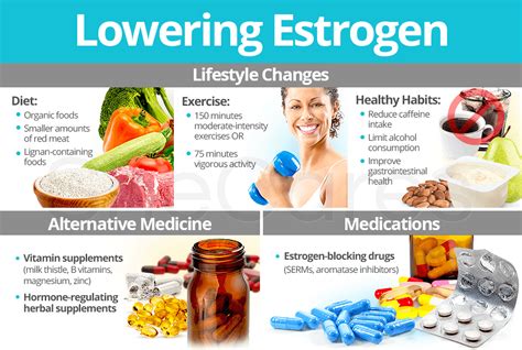 Does fluoxetine lower estrogen?
