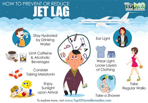 Does flying business class reduce jet lag?