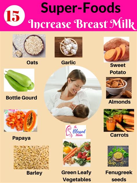 Does folic acid increase breast milk?