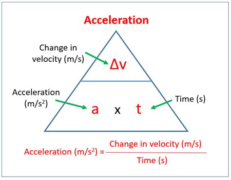 Does force equal velocity times acceleration?