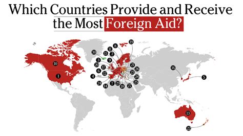 Does foreign aid help poor countries?