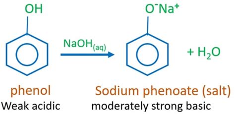 Does formaldehyde react with NaOH?