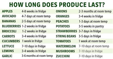 Does fruit last longer in water?