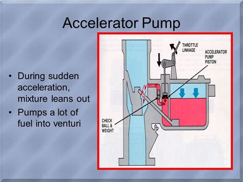 Does fuel pump effect acceleration?