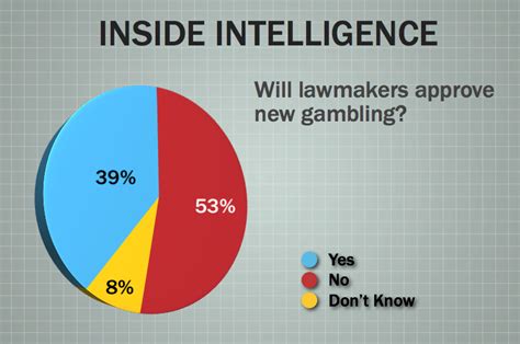 Does gambling require intelligence?
