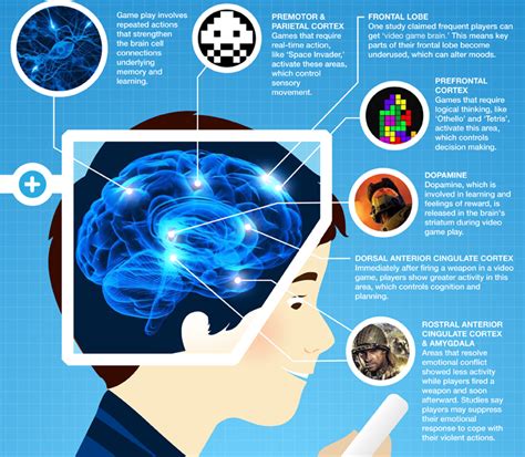 Does gaming keep your brain healthy?